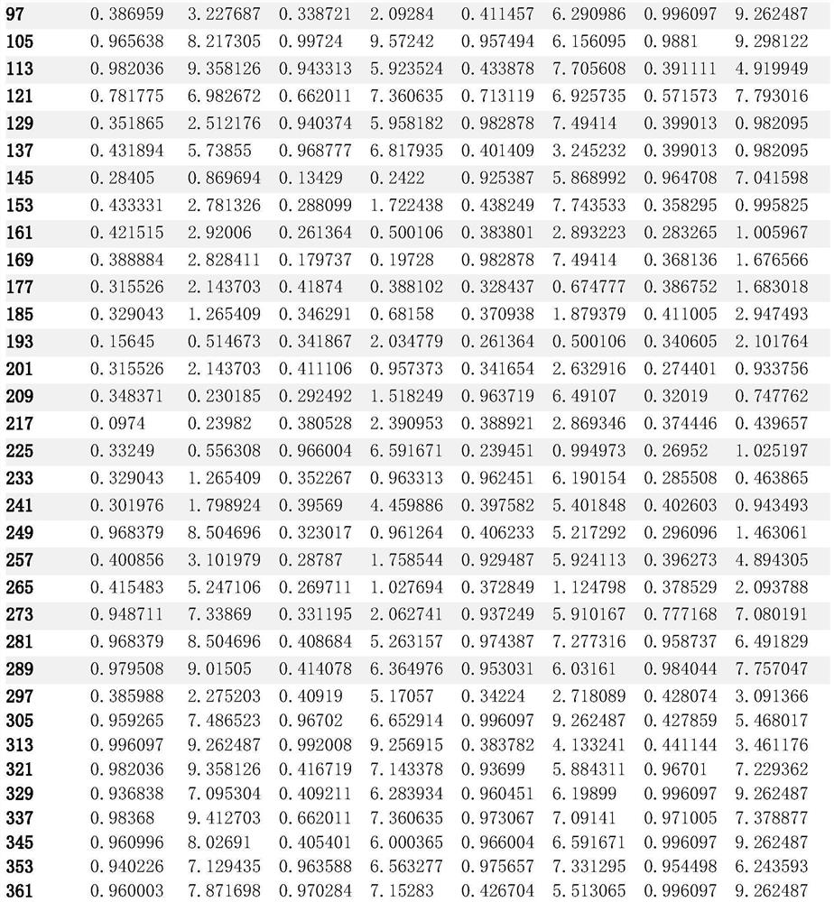 Vegetation total primary productivity inversion method and system based on chlorophyll fluorescence