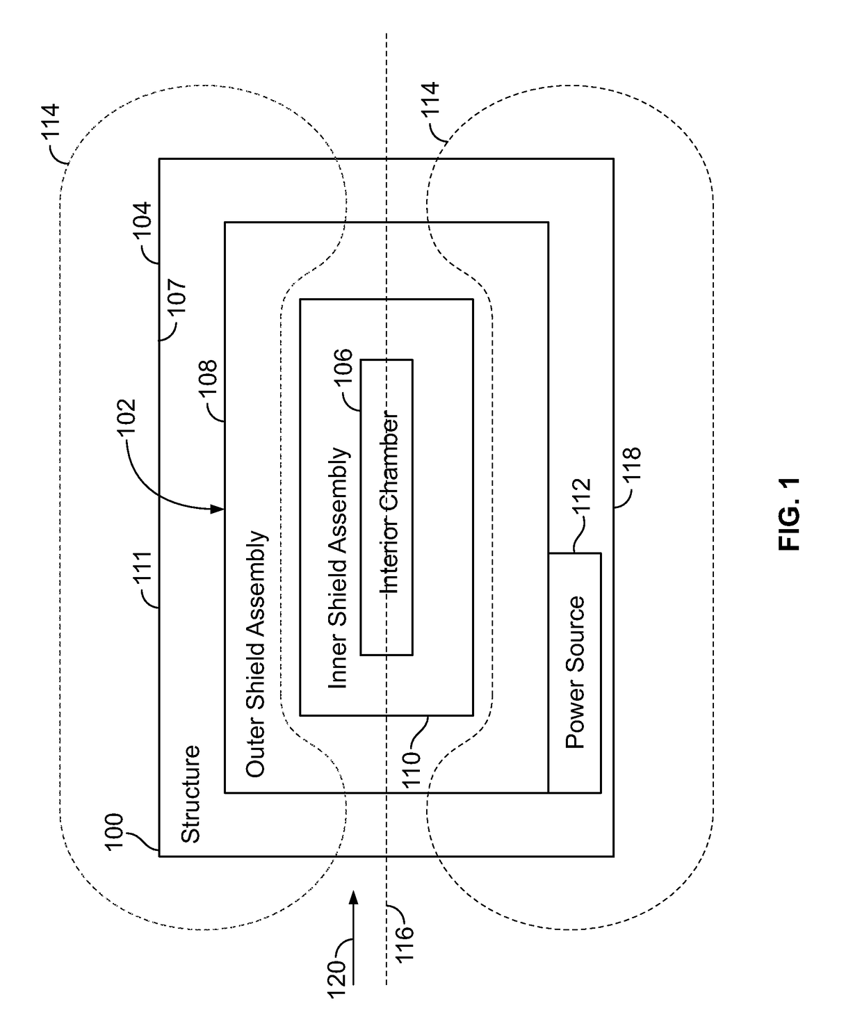 Systems and methods for shielding structures from radiation and magnetic field exposure