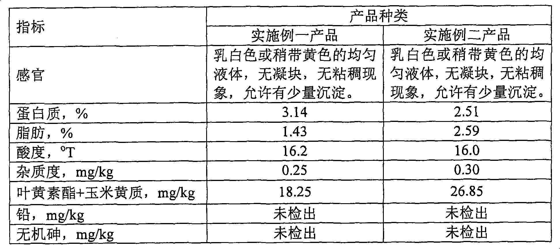 Liquid diary products containing lutein ester and cryptoxanthin and production method thereof