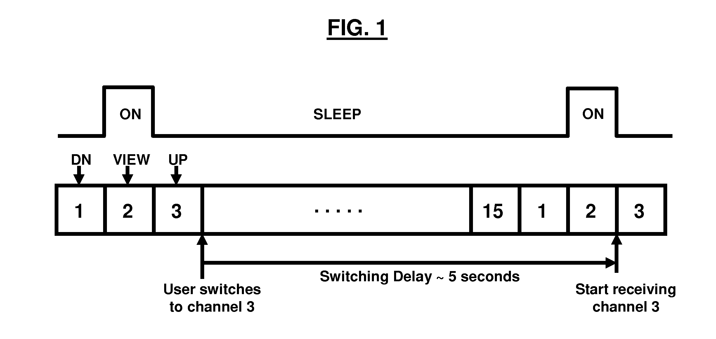 A receiver with a visual program guide for mobile television applications and method for creation
