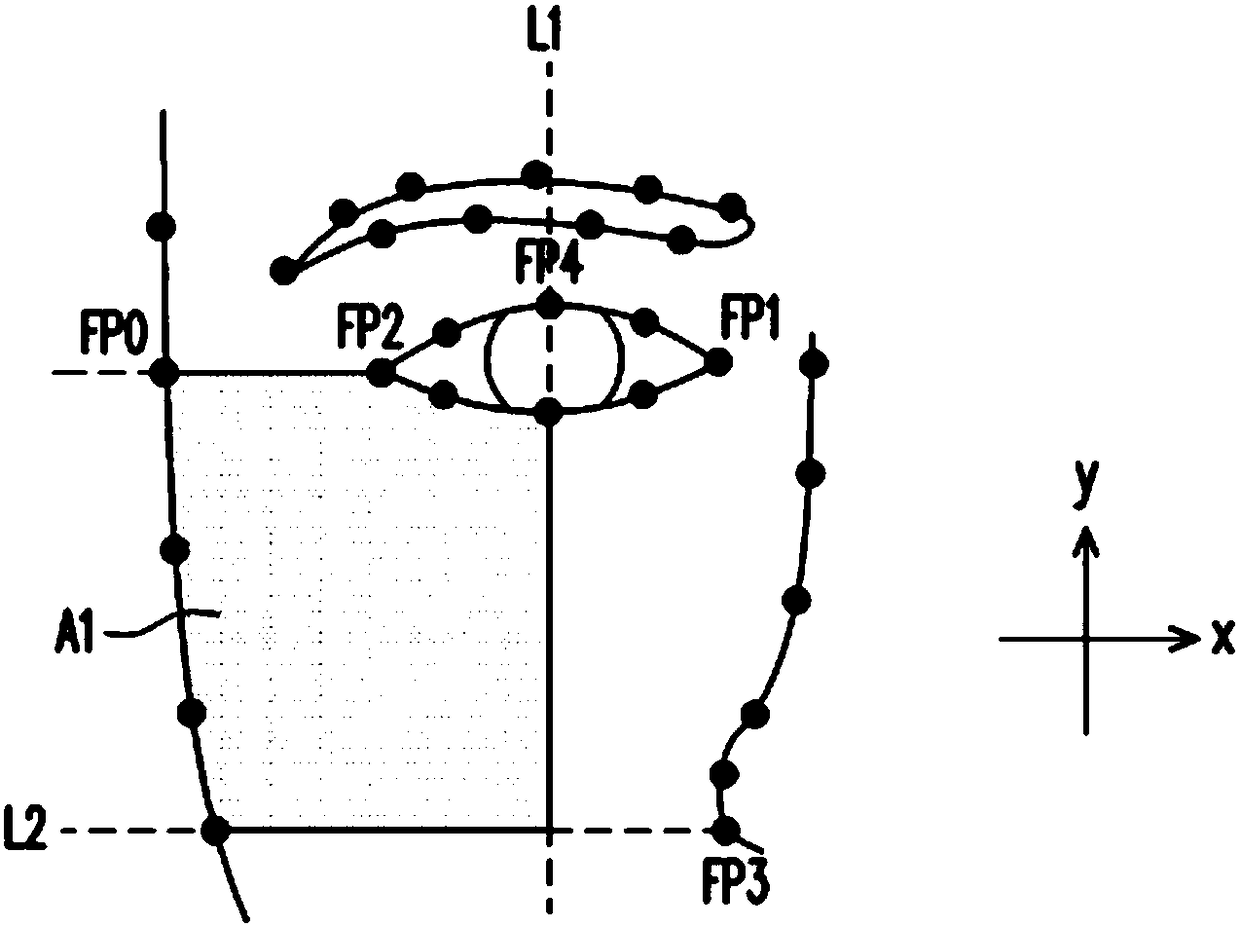 Blusher guiding device and method