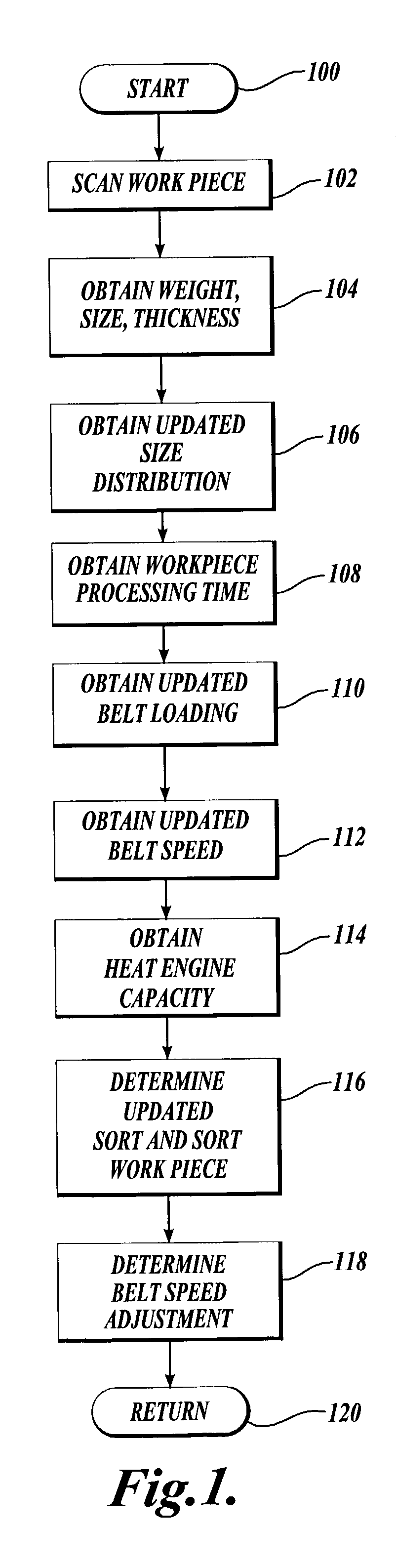 Sorting system for multiple conveyor belts