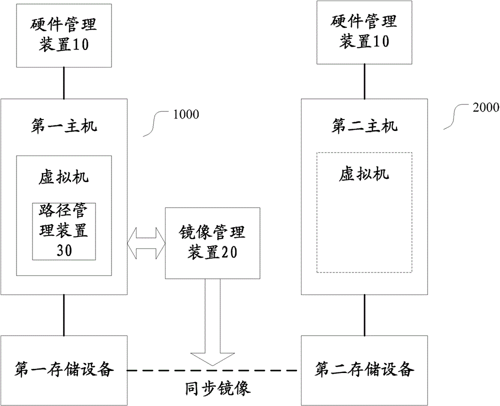 Method and device for migrating virtual machine