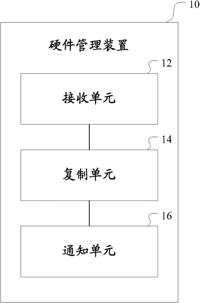 Method and device for migrating virtual machine