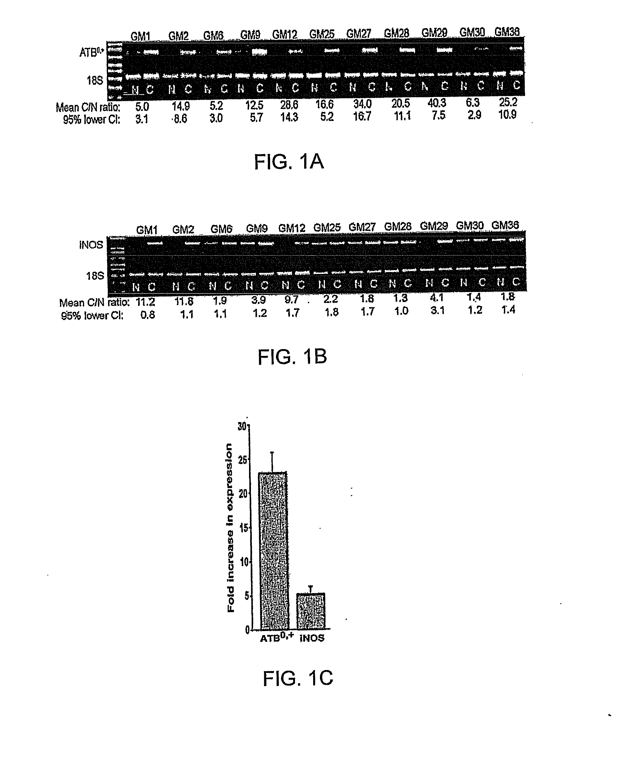 Prodrugs of short-chain fatty acids and treatment methods