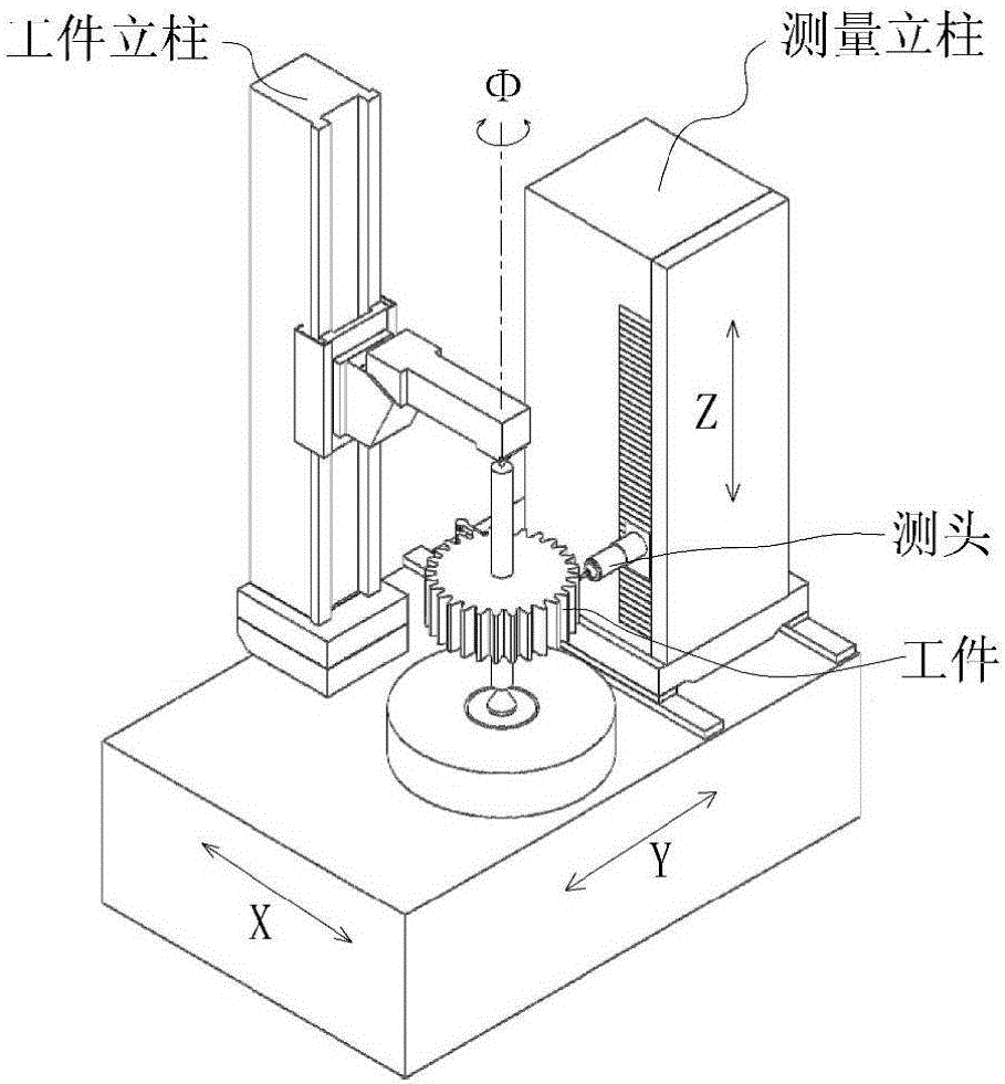 Cylindrical measuring head and measuring method for small gear measurement