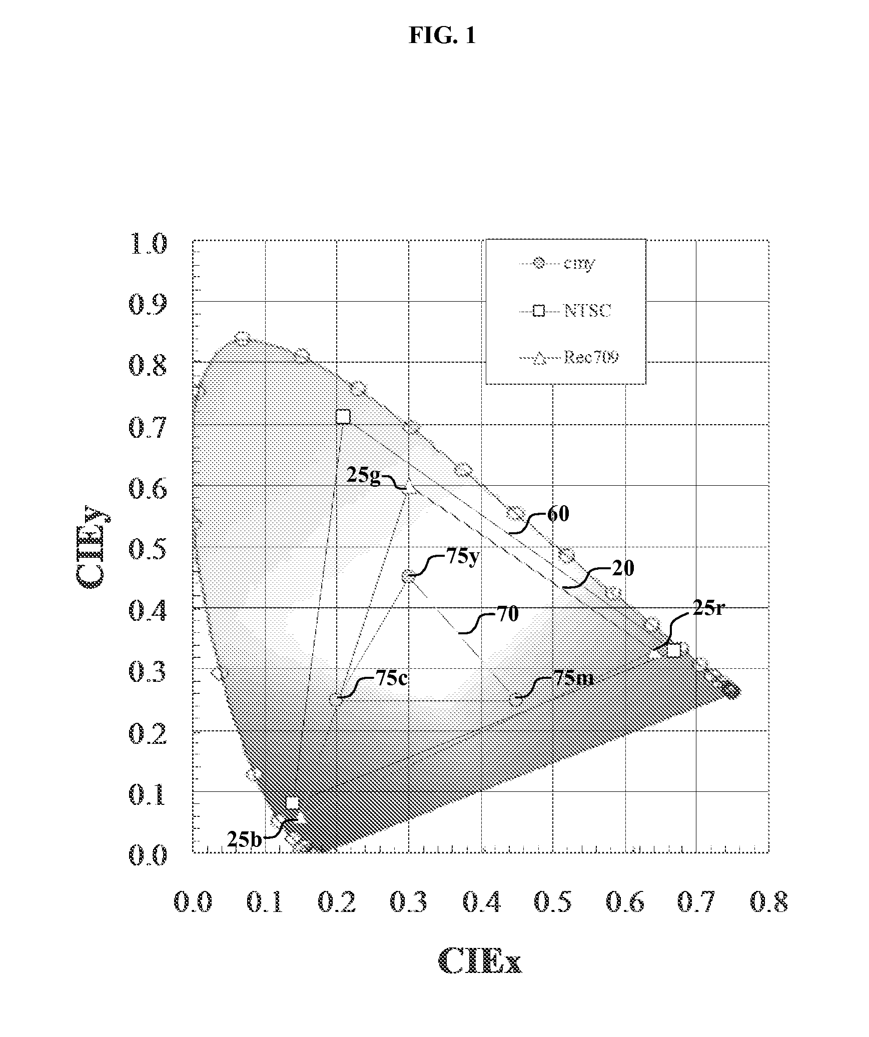 OLED display with reduced power consumption