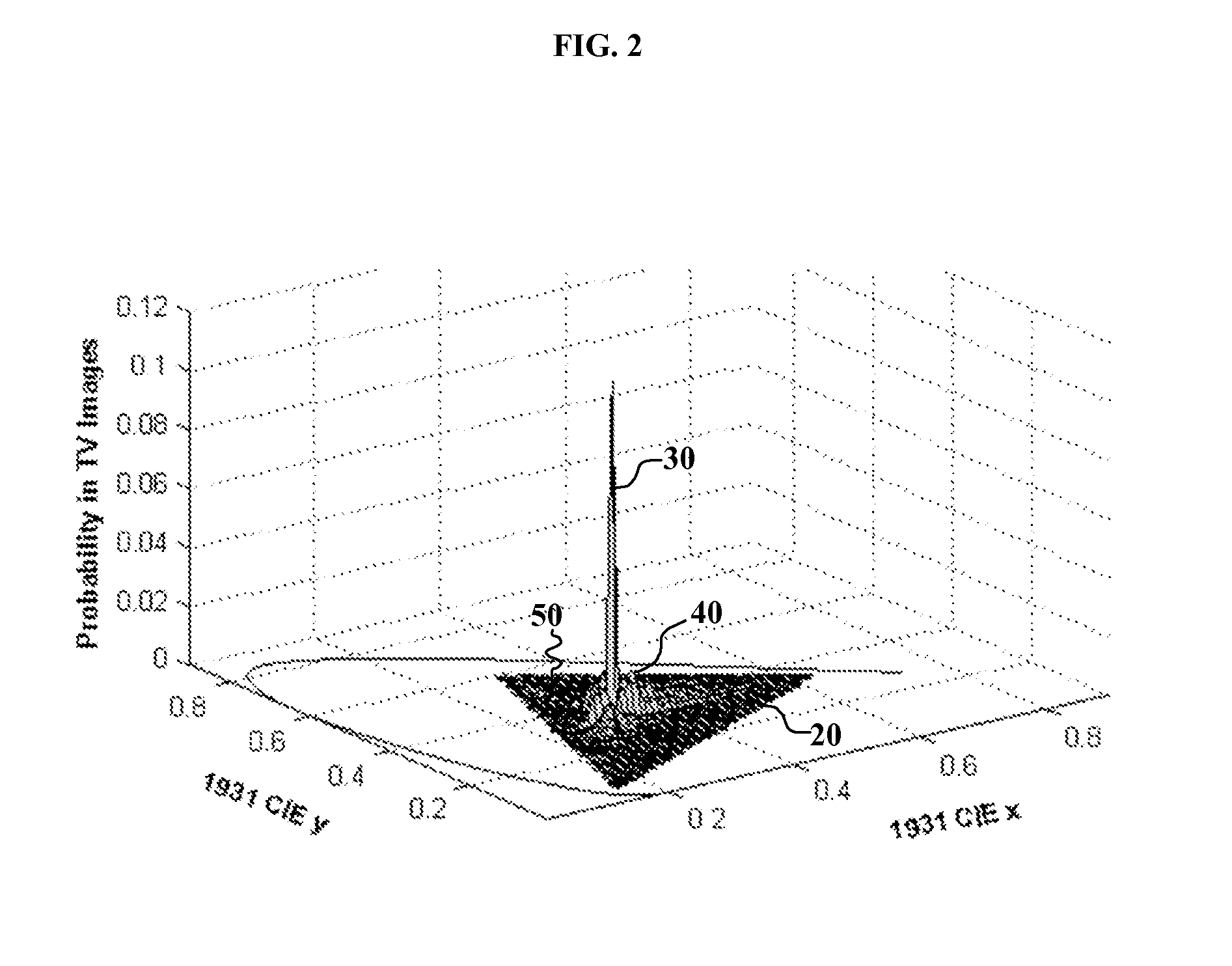 OLED display with reduced power consumption