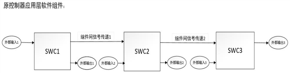 AUTOSAR software component development method and device, equipment and storage medium
