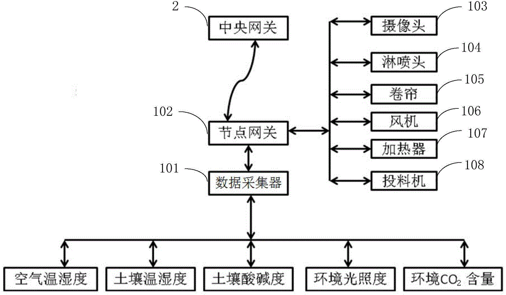 Intelligent agricultural management system and management method