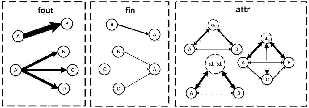 Community discovery method used for complex network
