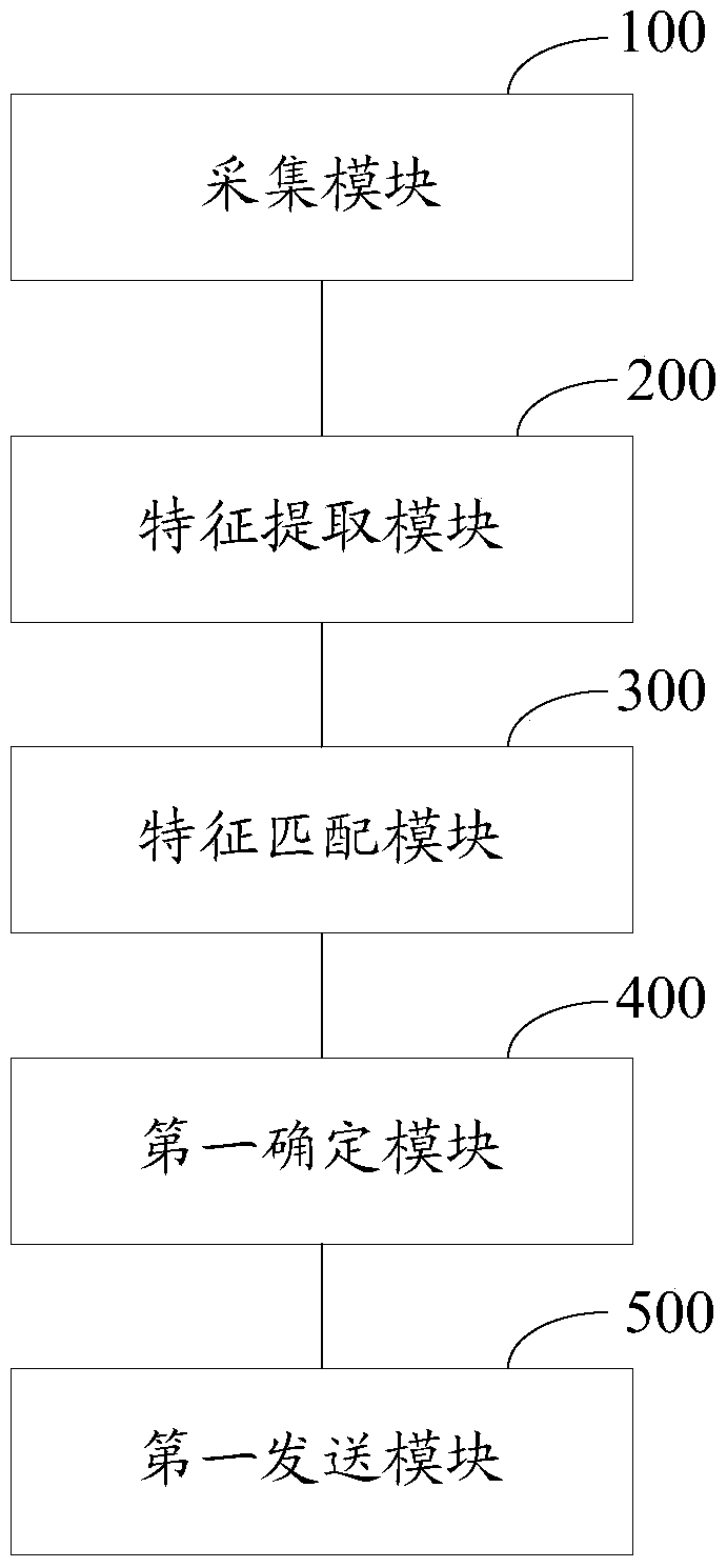 A control method and control system for smart home equipment