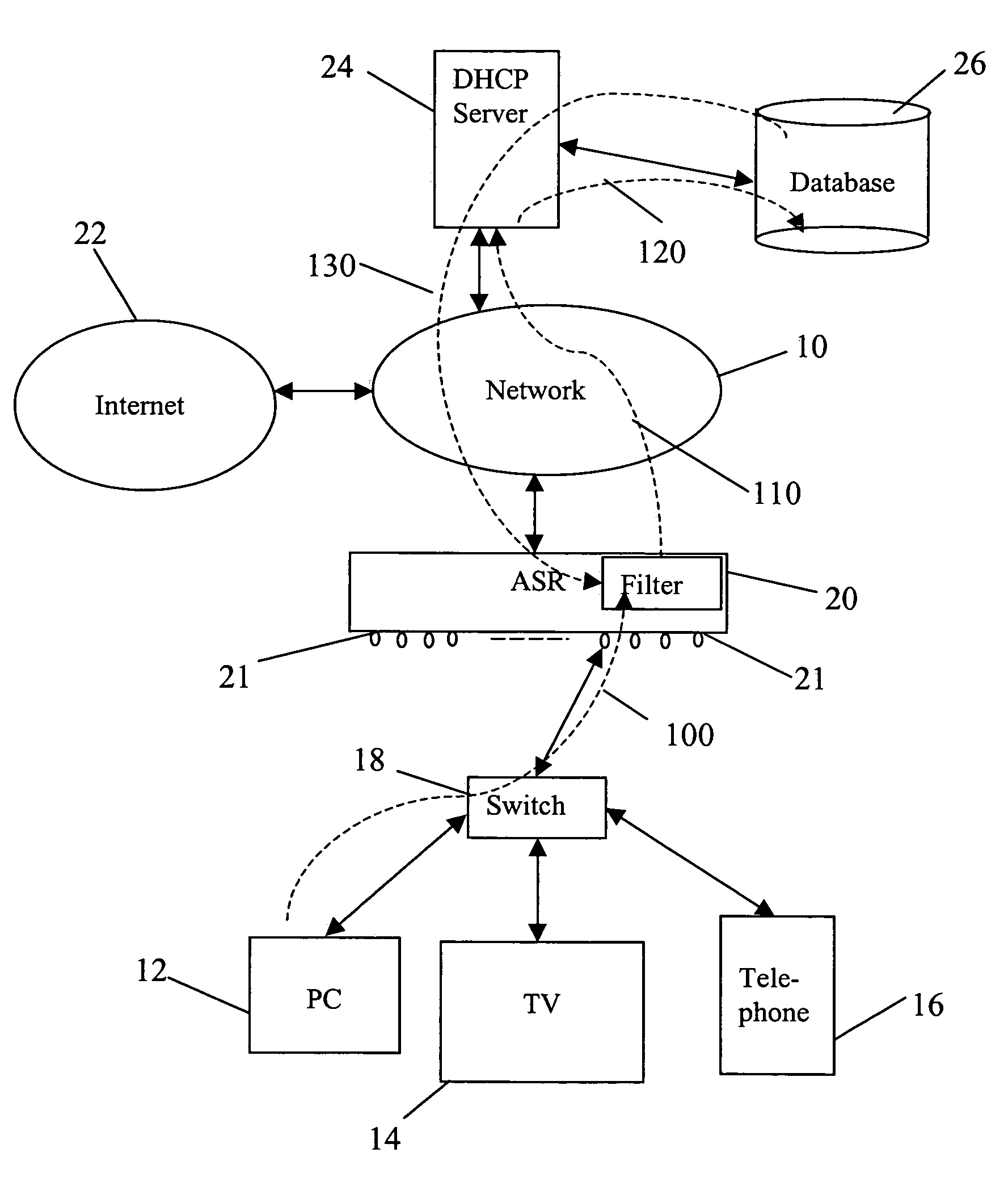 Dynamic port configuration of network equipment