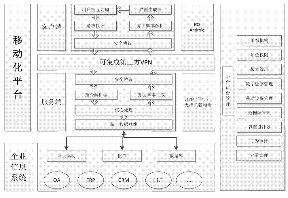 Method and system for quickly converting enterprise information system into mobile application