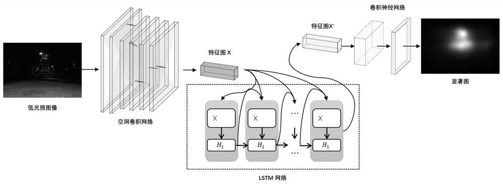 A low-light image enhancement method based on saliency foreground content