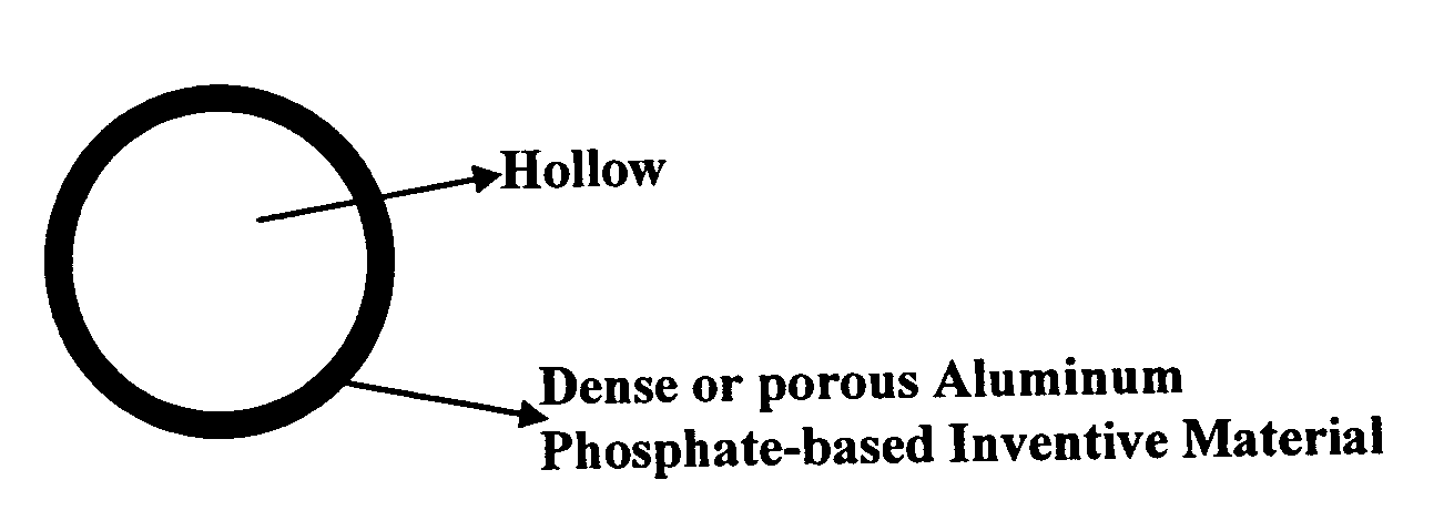 Aluminum phosphate based microspheres