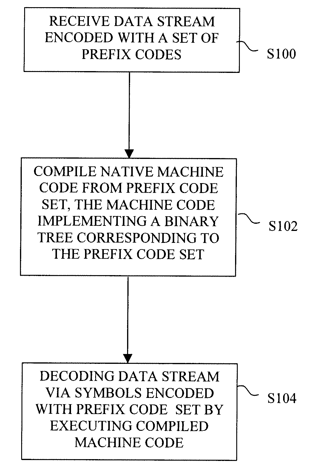 Method of decoding entropy-encoded data