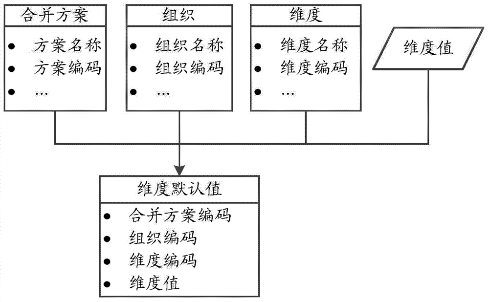 Data merging method and data merging device