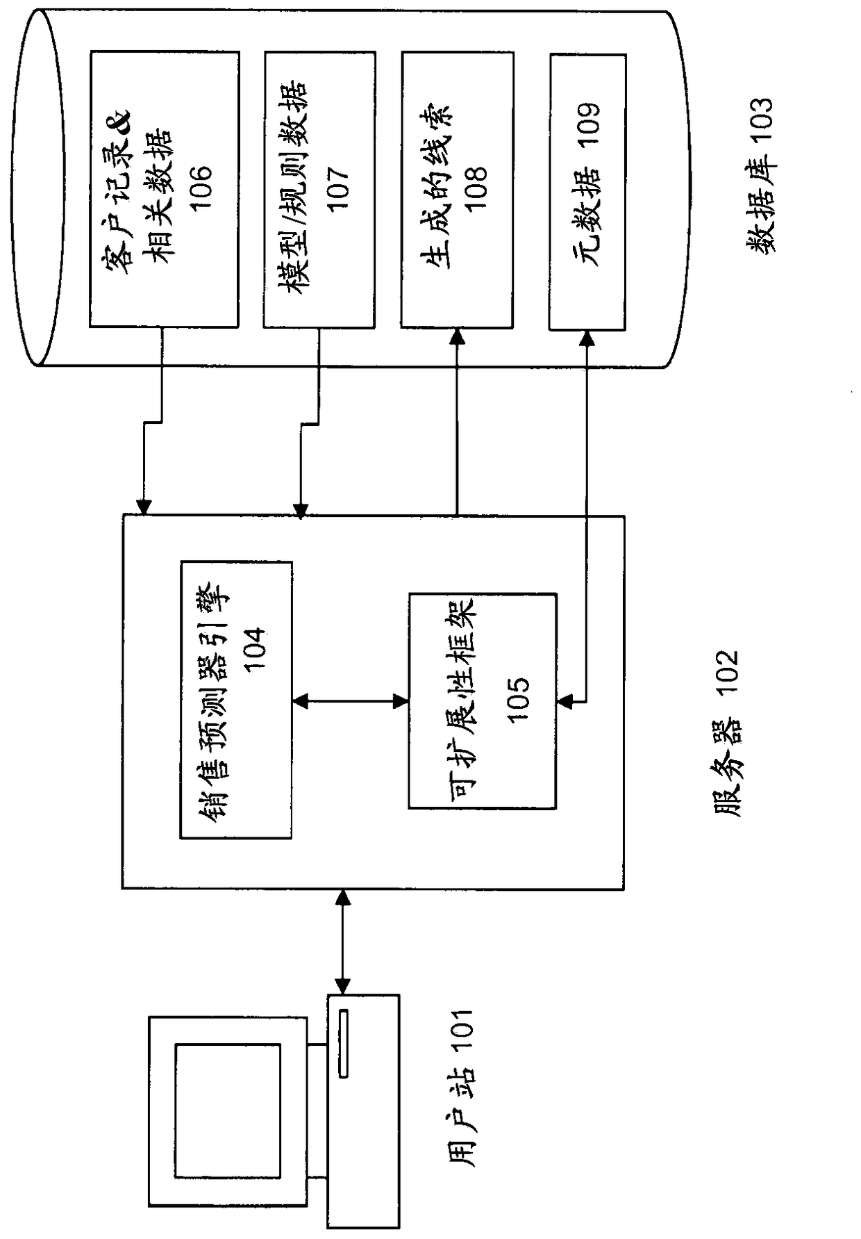 Method, system and medium for providing scalability of sales forecaster spe
