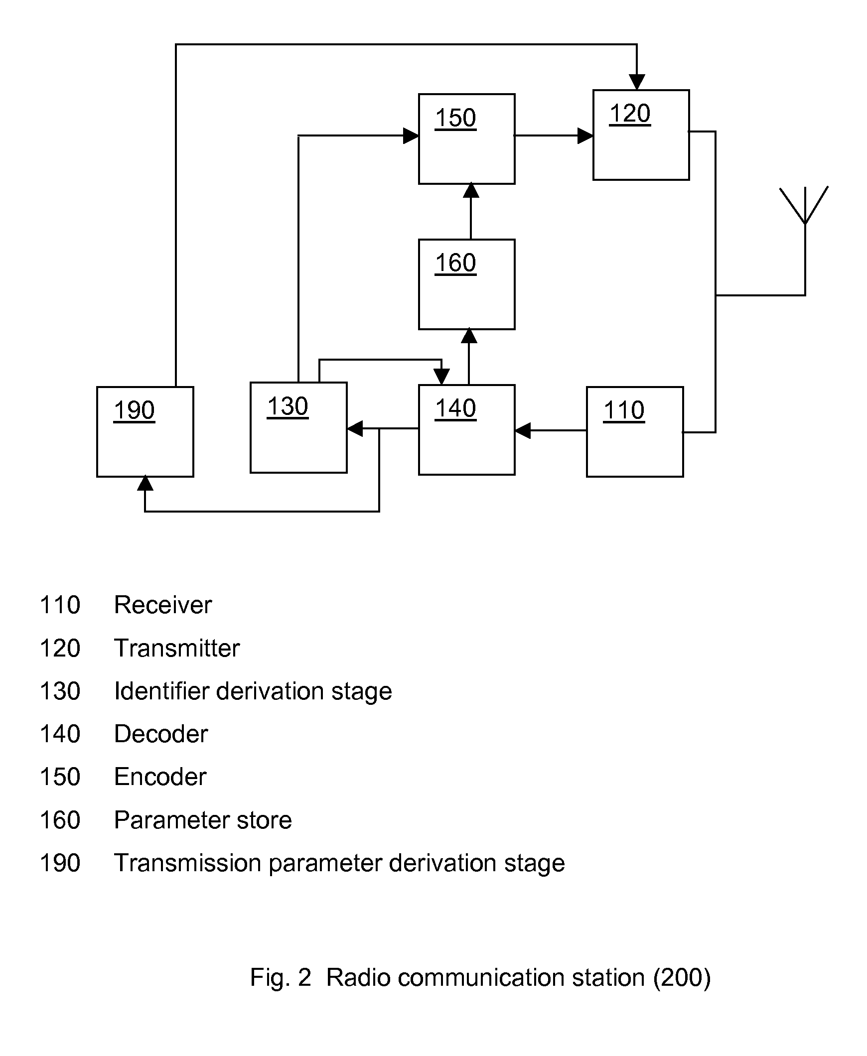 Methods of transmitting and receiving data, and apparatus therefor