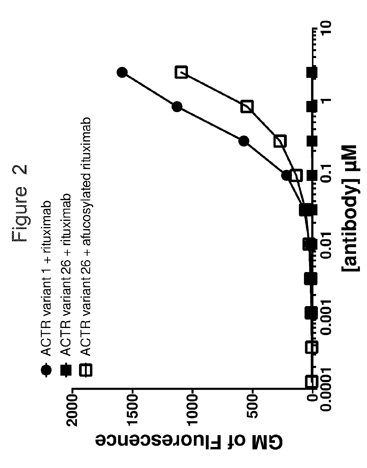 Modified chimeric receptors and uses thereof in immune therapy