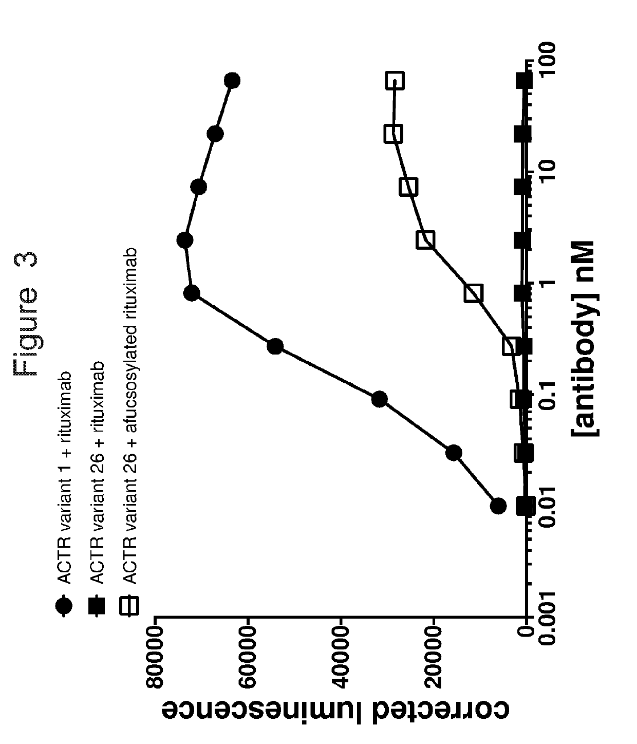 Modified chimeric receptors and uses thereof in immune therapy