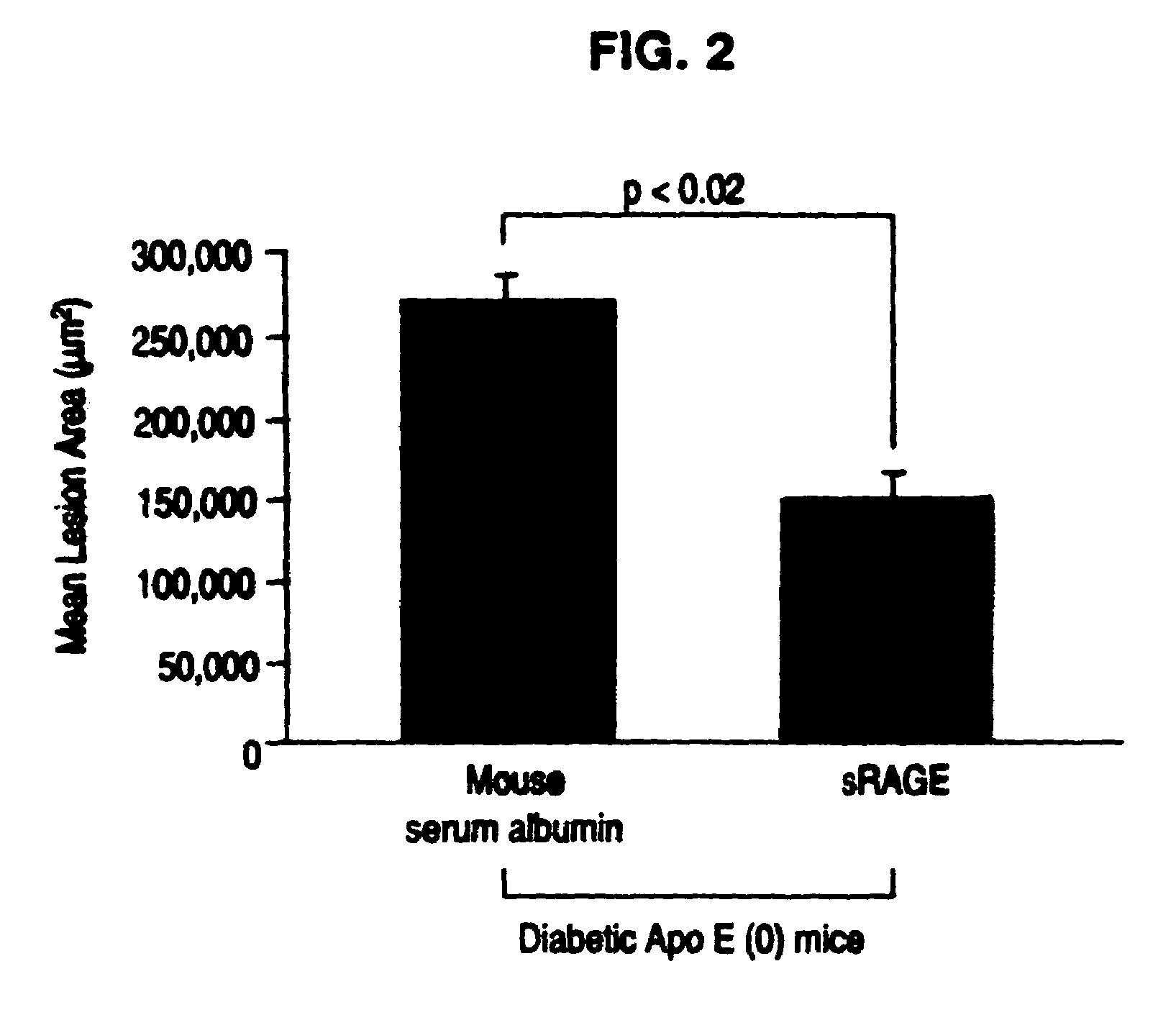 Method for inhibiting accelerated atherosclerosis in a subject suffering from hypercholesterolemia or hypertriglyceridemia