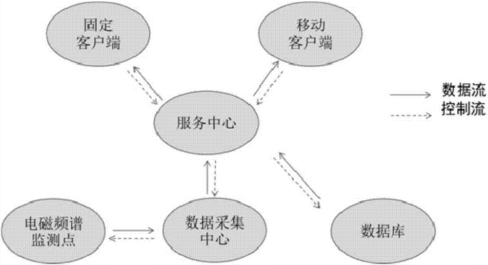 Intelligent domestic electromagnetic radiation information service system