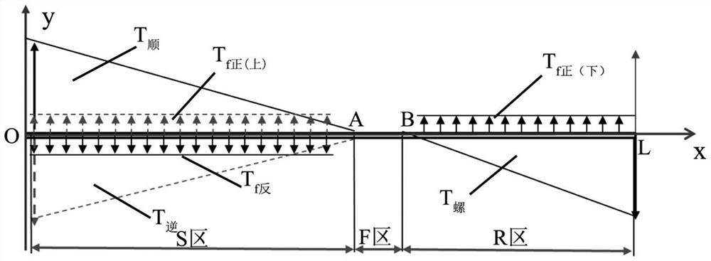 Ground torque swing range determination method and drill column torsional pendulum sliding well drilling method