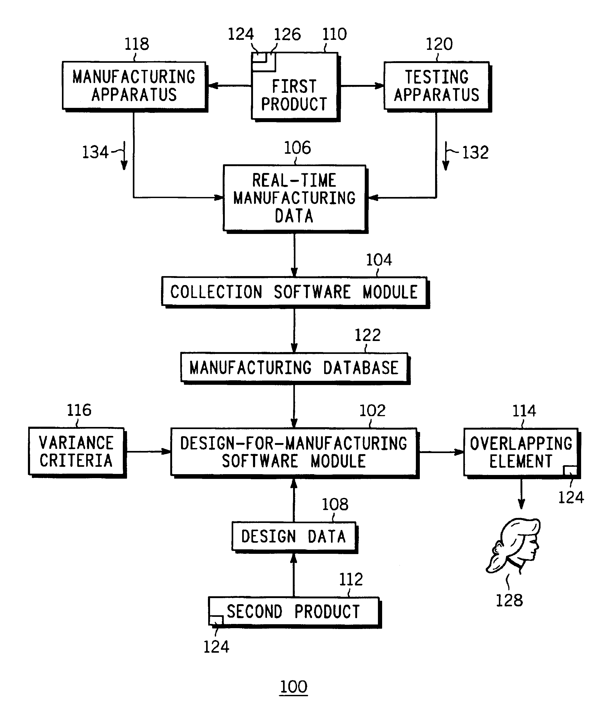 Method and apparatus for design for manufacturing