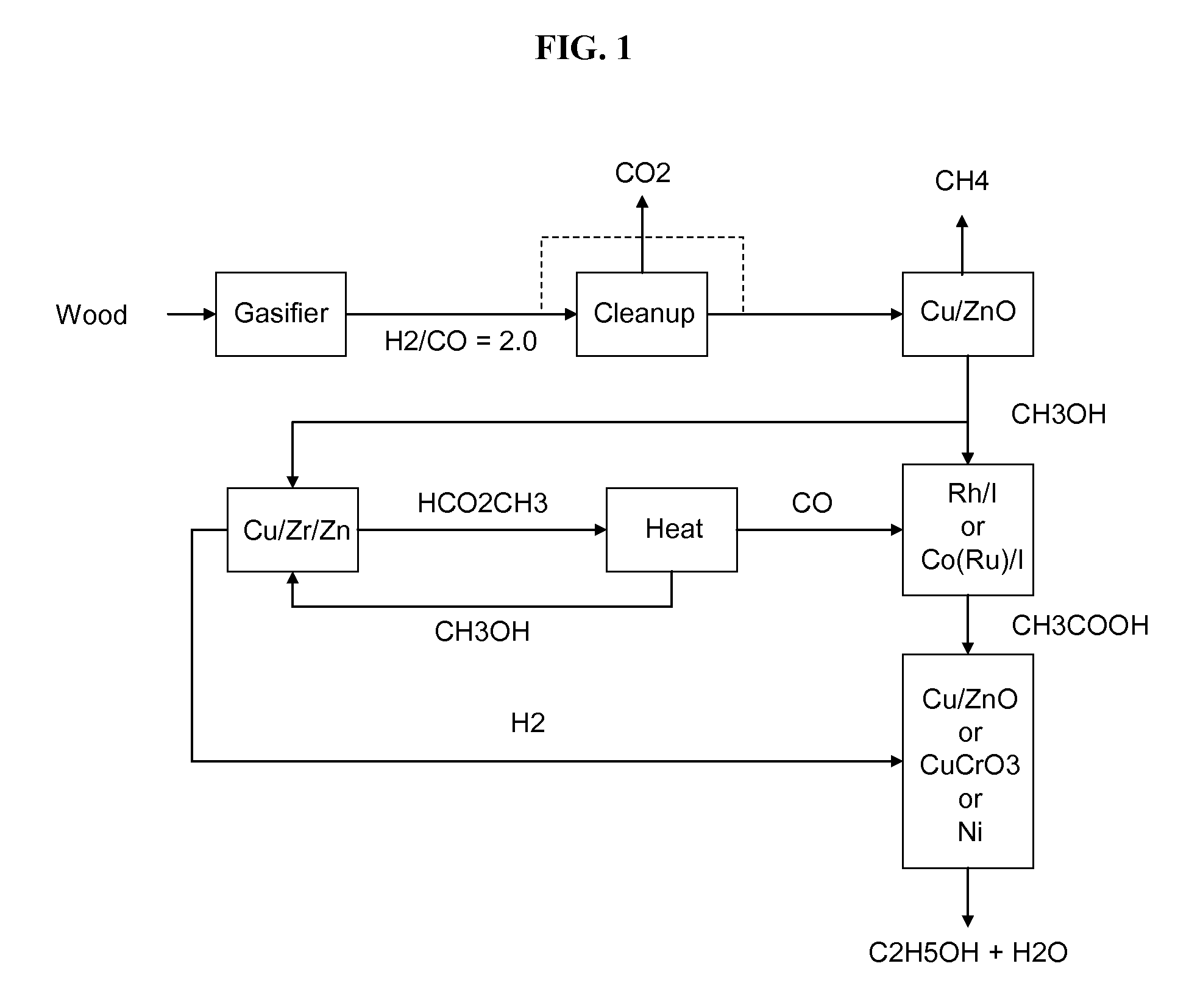 Methods and apparatus for selectively producing ethanol from synthesis gas