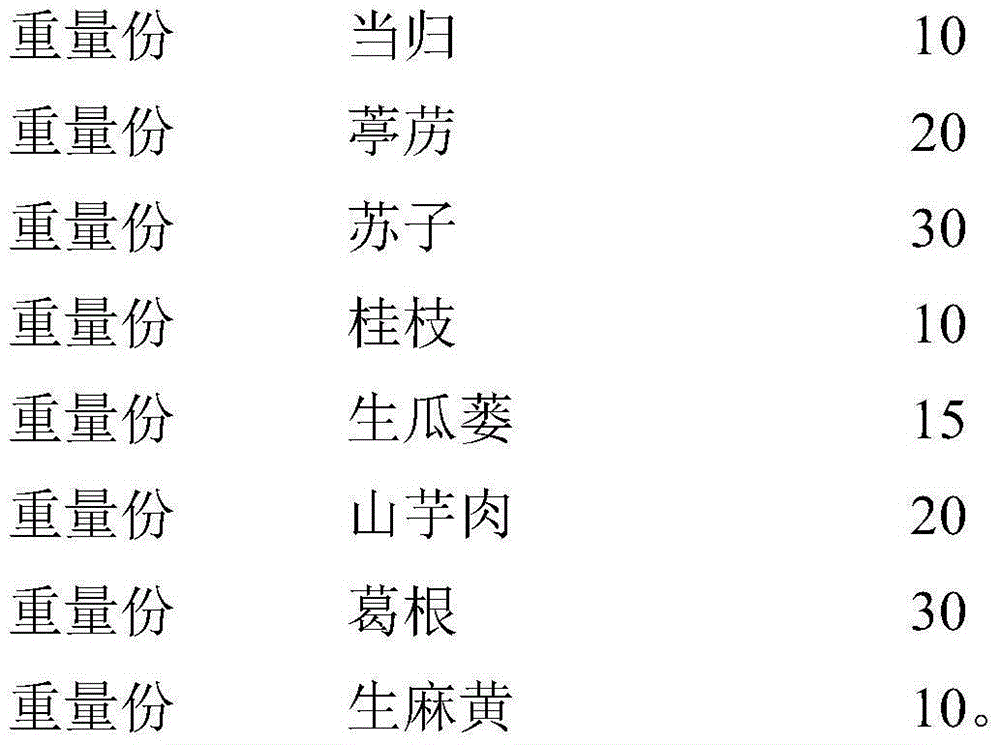 A kind of traditional Chinese medicine composition for treating cardiogenic asthma