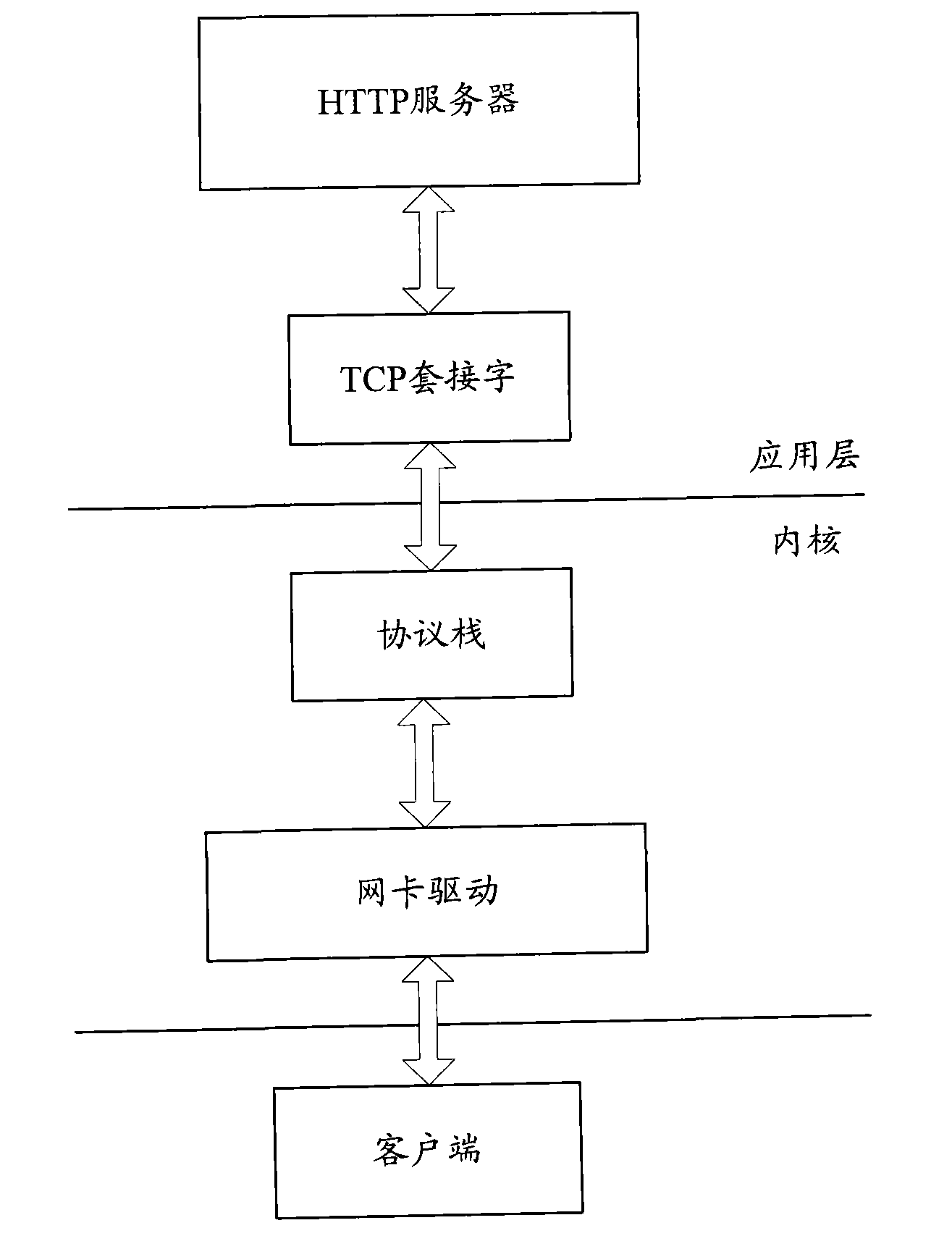 Packet processing-based HTTP server and data processing method thereof