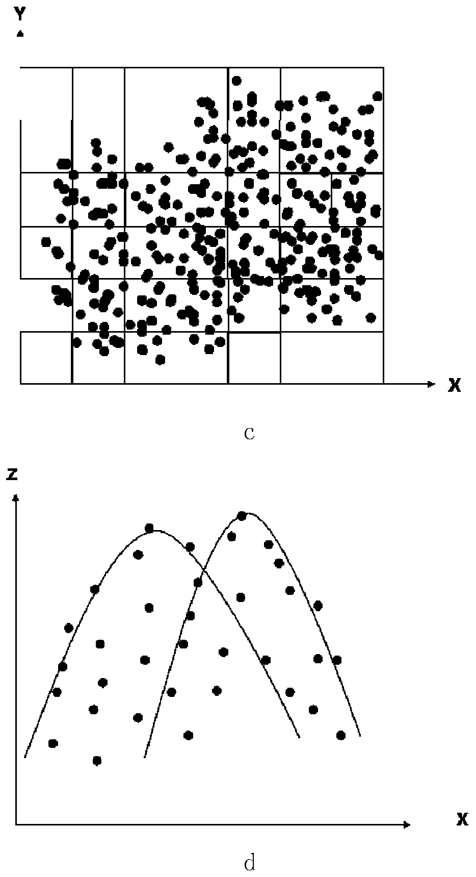 Single tree segmentation method based on crown three-dimensional point cloud distribution