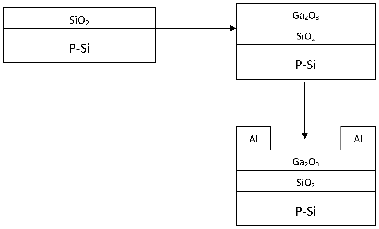 ga  <sub>2</sub> o  <sub>3</sub> Fabrication method of thin film transistor