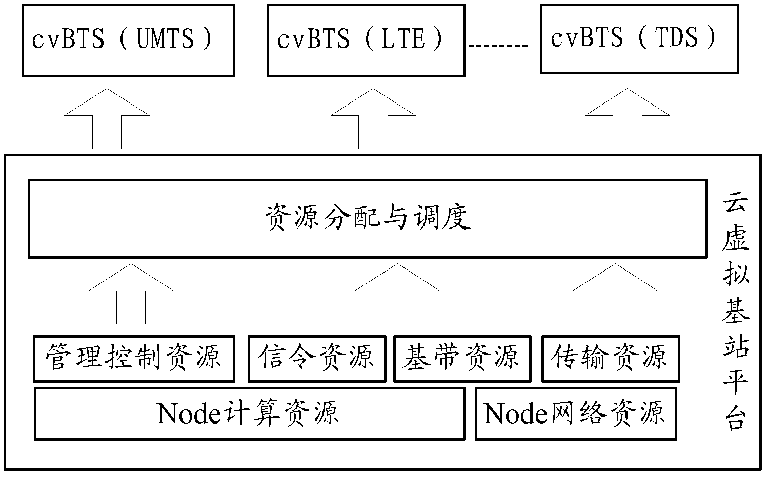 Wireless communication system, cloud virtual base station and resource scheduling method