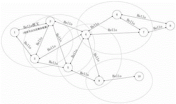 Energy-efficient Routing Method for Wireless Sensor Networks Based on Irregular Cellular Automata