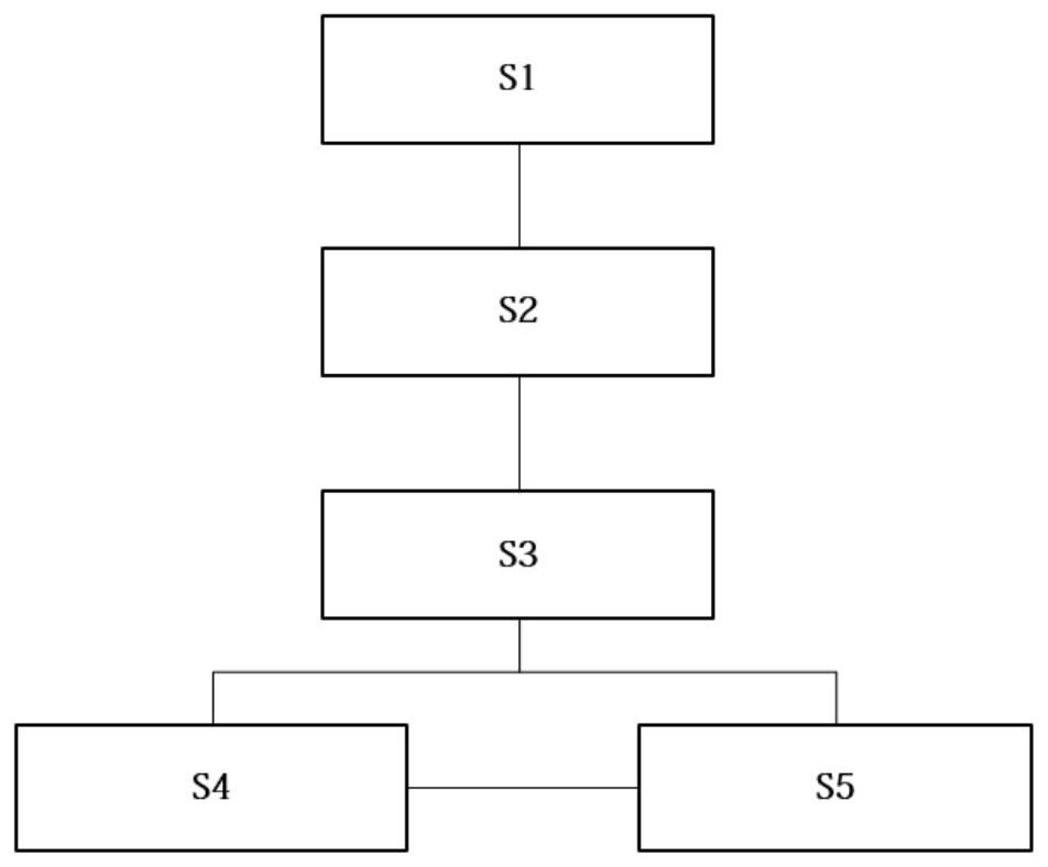 An analysis device and method based on a femur model