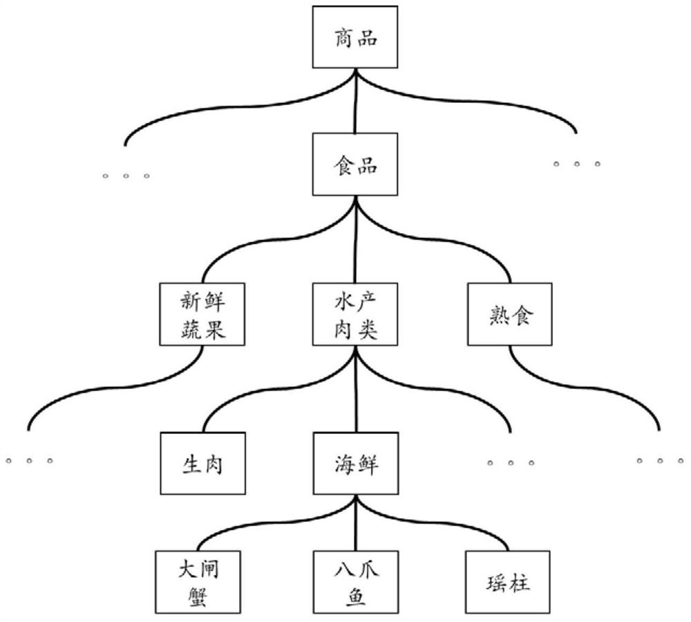 A method and device for data prediction based on time series