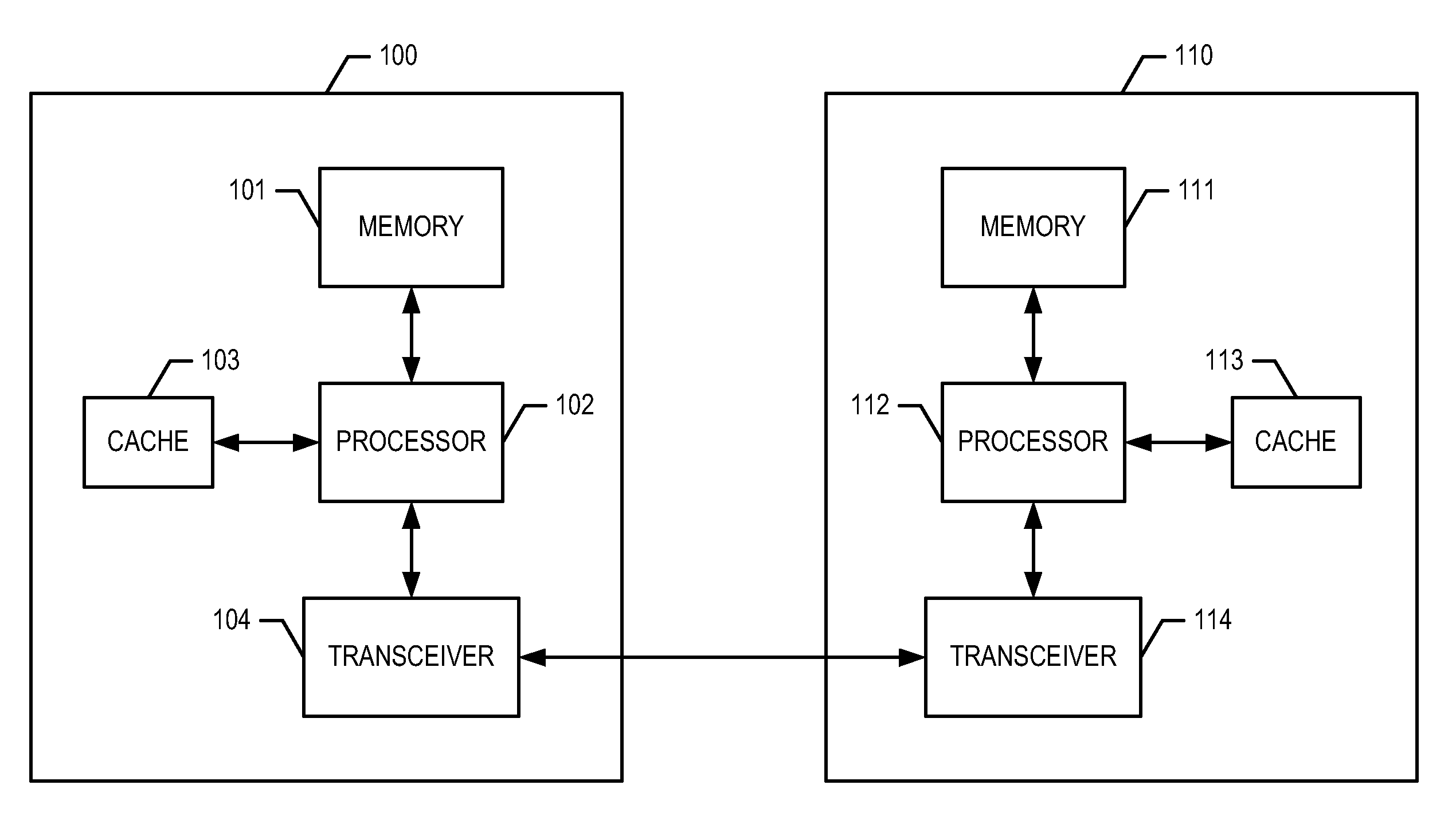 Cache management for increasing performance of high-availability multi-core systems