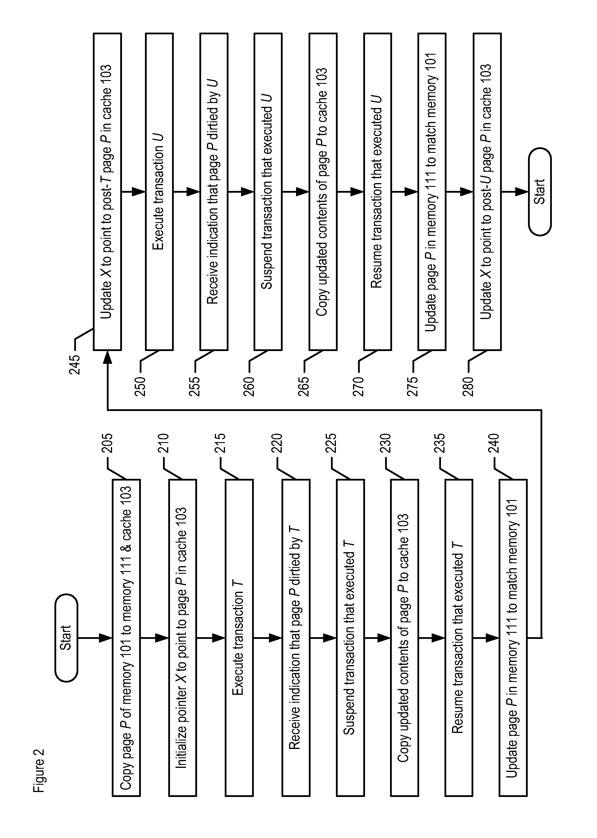 Cache management for increasing performance of high-availability multi-core systems