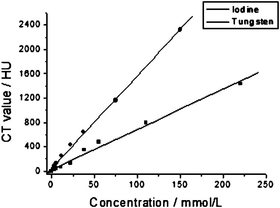 Nano contrast agent and preparation method thereof