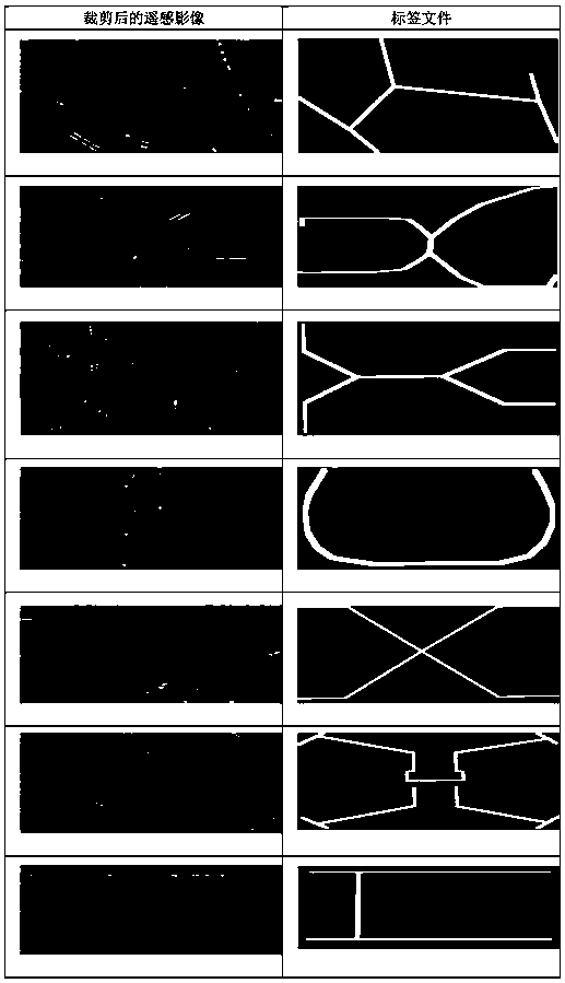 A Deep Learning Method for Extracting Pedestrian Bridges Combining OSM and Remote Sensing Images