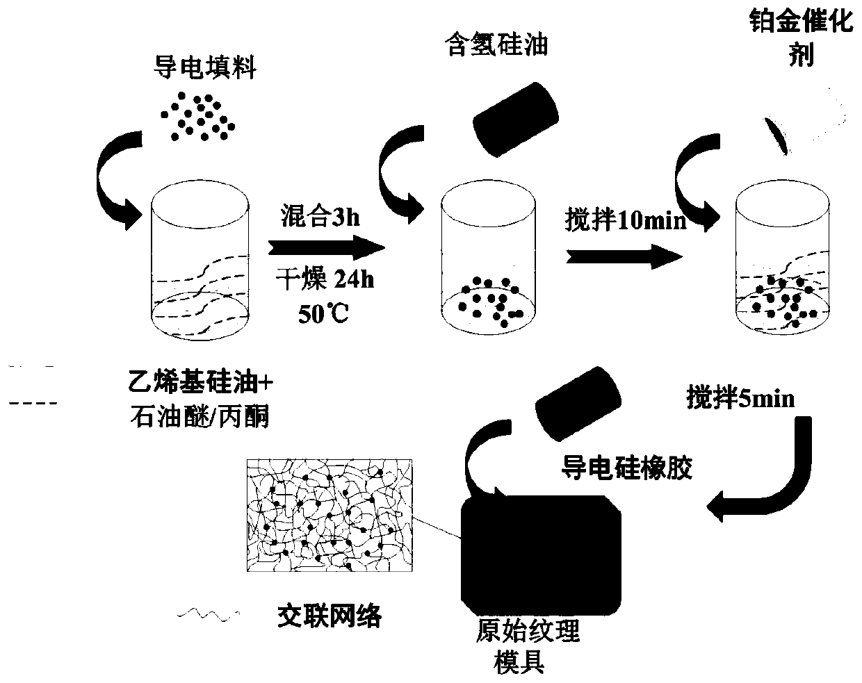 Direct-electrodeposition conductive silicone rubber material