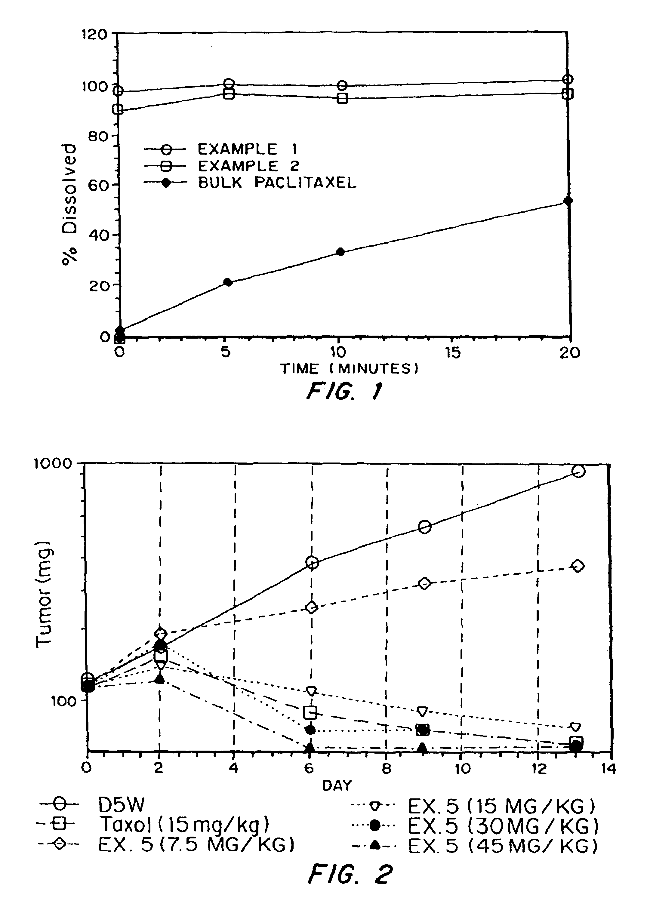 Porous paclitaxel matrices and methods of manufacture thereof
