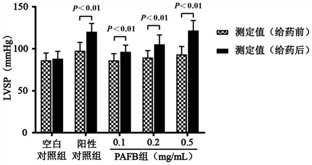 A kind of metabolite extract of intestinal flora in feces of Periplaneta americana and its preparation method and application