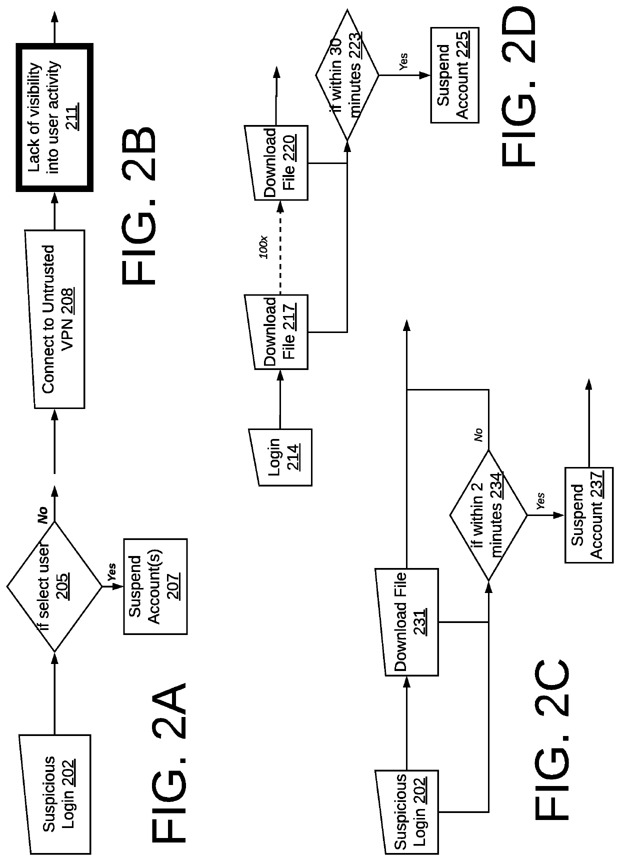 Methods and systems to manage data objects in a cloud computing environment