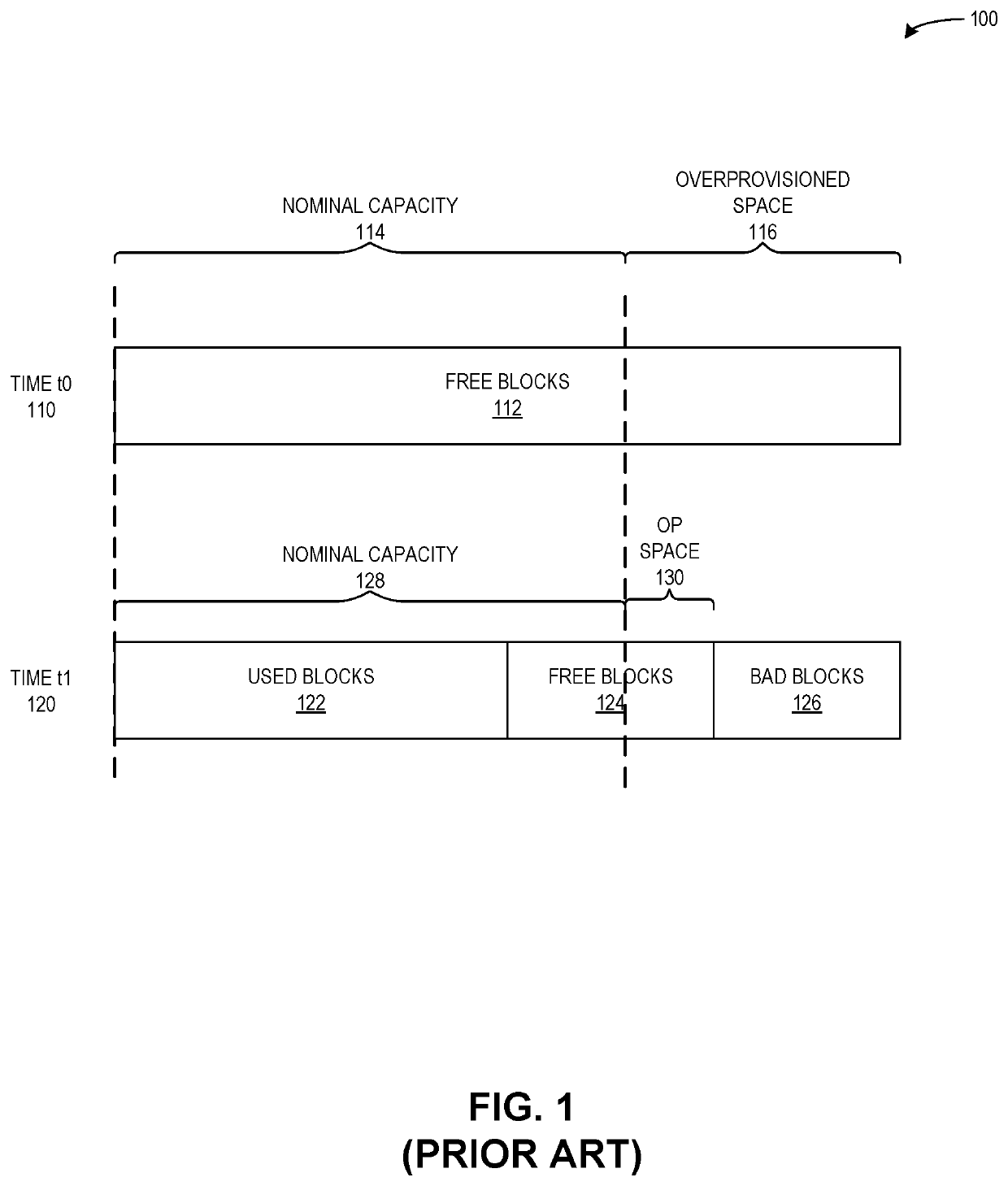 Method and system for online conversion of bad blocks for improvement of performance and longevity in a solid state drive
