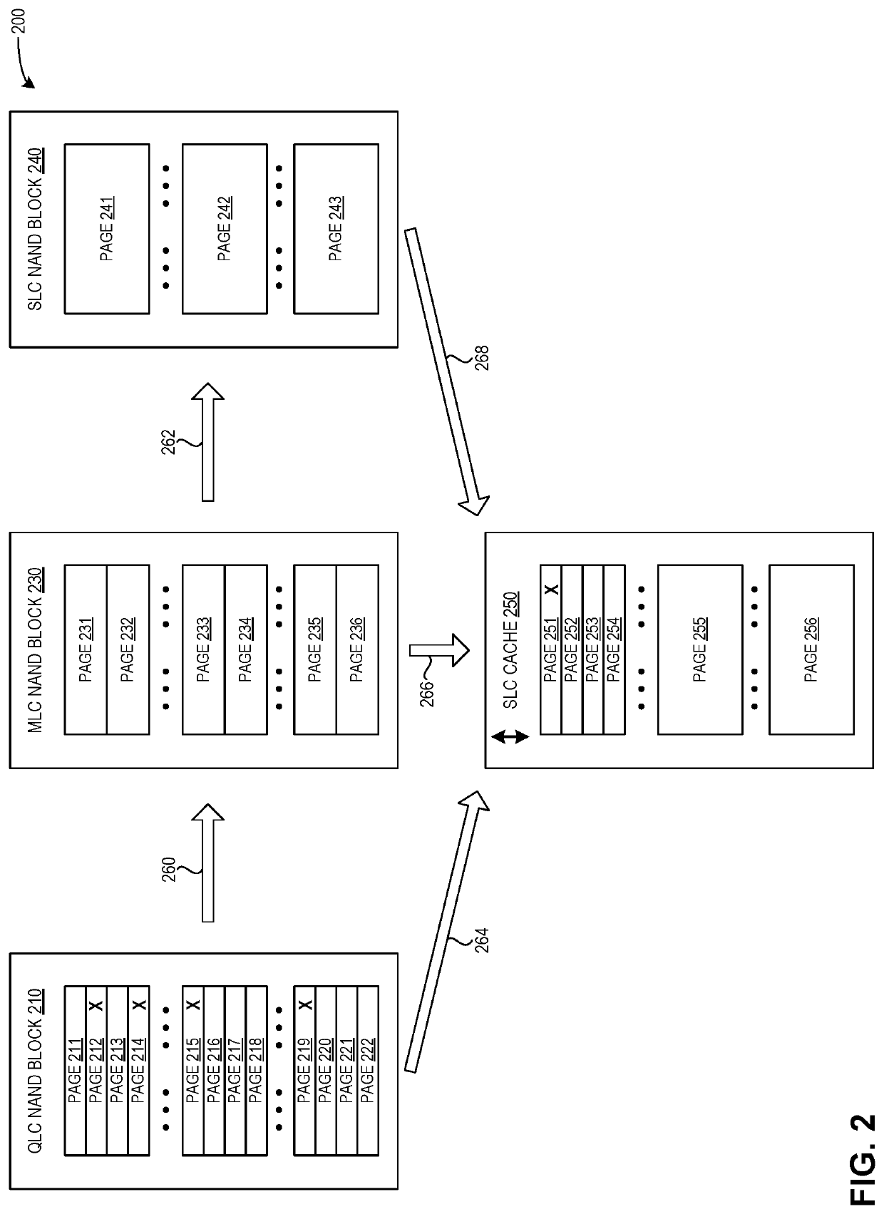 Method and system for online conversion of bad blocks for improvement of performance and longevity in a solid state drive