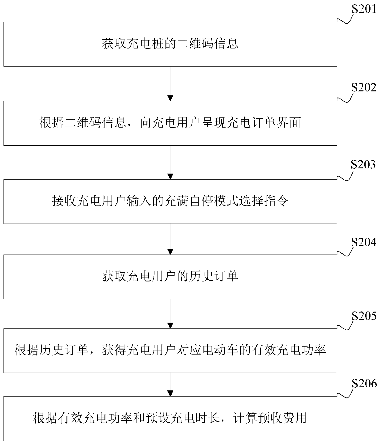 Calculation method and device for full-charge automatic stop pre-collection fees, terminal equipment and a computer readable storage medium